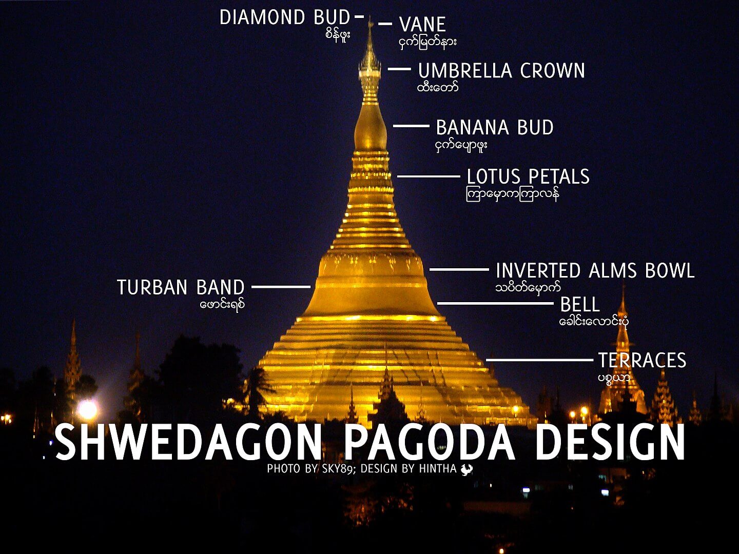 Shwedagon Pagoda Design